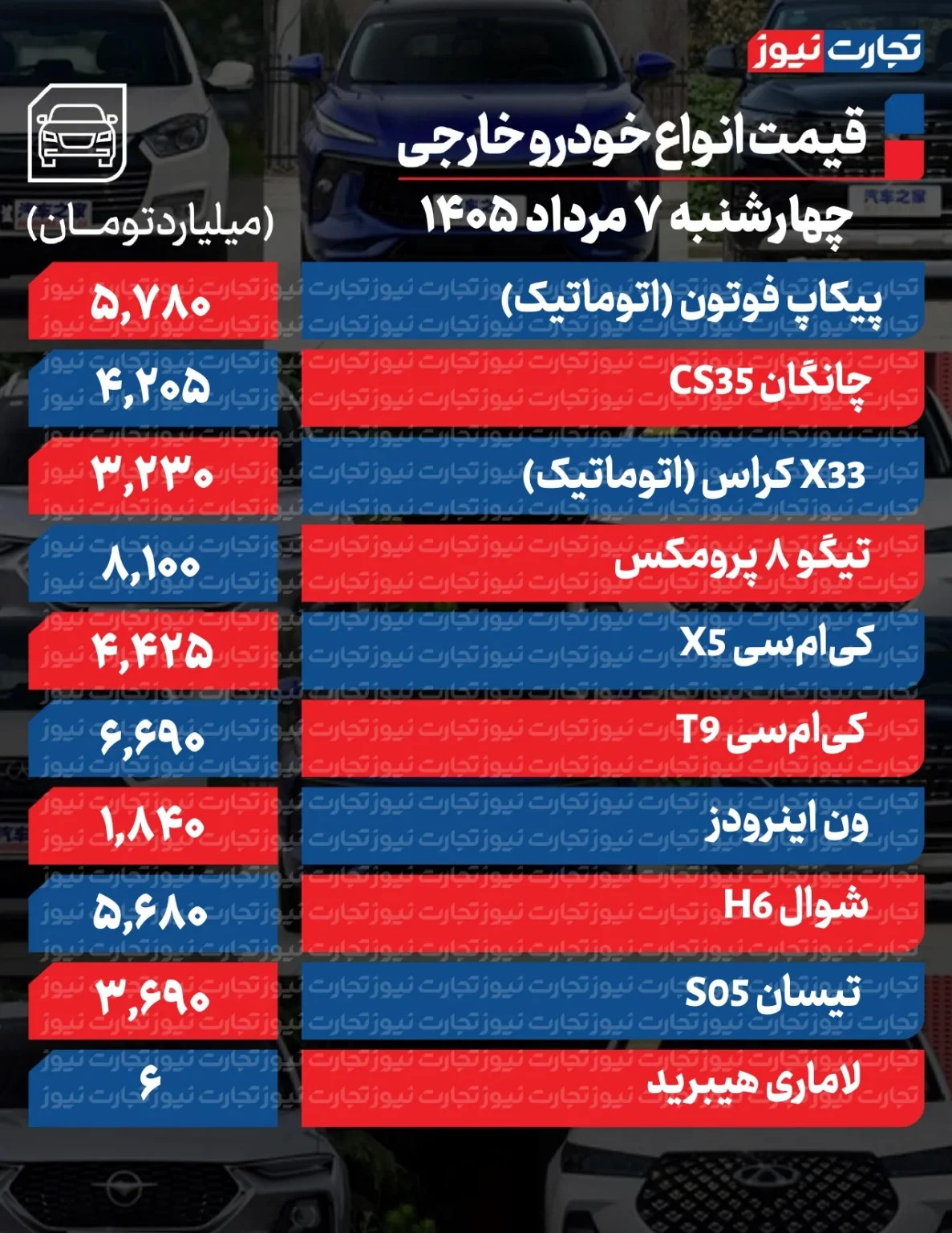 تغییر قیمت خودرو شدت گرفت/ آخرین قیمت پژو، سمند، کوییک، اطلس، ریرا و دنا + جدول