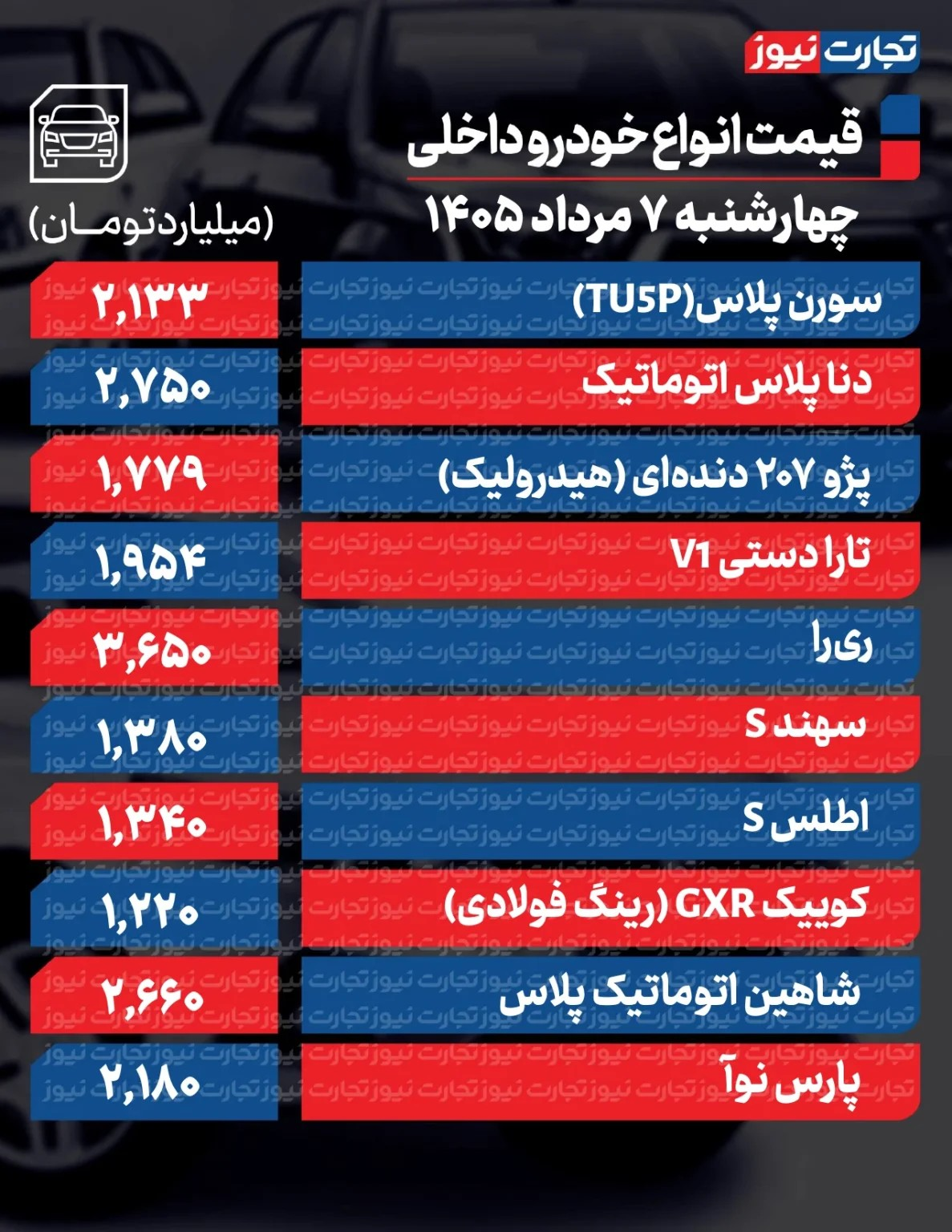 تغییر قیمت خودرو شدت گرفت/ آخرین قیمت پژو، سمند، کوییک، اطلس، ریرا و دنا + جدول