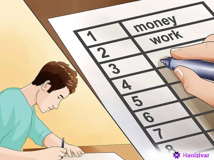 نوشتن چک لیست اولویت بندی کار و مسائل مالی