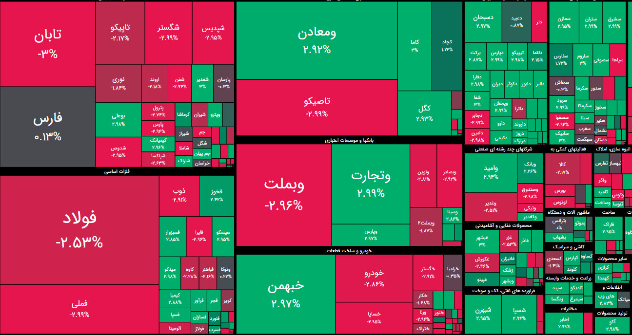 خروج ۴ هزار میلیاردی از بورس/ ارزش هر سهم ایرانخودرو و سایپا کمتر از ۷۰ تومان!